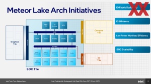 Intel Meteor Lake und SoC und I/O