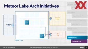 Intel Meteor Lake SoC und IO