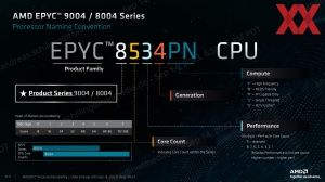 AMD EPYC 8004 Sienna Pressdeck