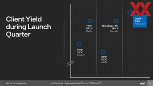 Intel Meteor Lake und Fertigung in Intel 4