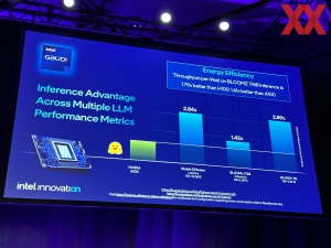 Intel Innovation 2023 Gaudi2 GNR Benchmarks