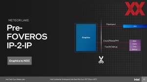 Intel Meteor Lake und SoC und I/O