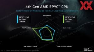 AMD EPYC 8004 Sienna Pressdeck