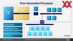 Intel Meteor Lake und SoC und I/O