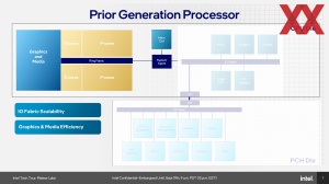 Intel Meteor Lake und SoC und I/O