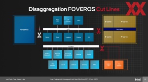 Intel Meteor Lake SoC und IO