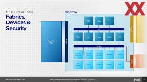 Intel Meteor Lake und SoC und I/O