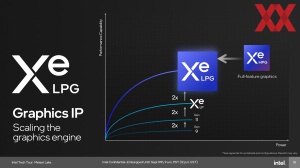 Intel Meteor Lake: Media und Graphics