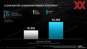 AMD EPYC 8004 Sienna Pressdeck