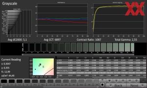 DCI-P3-Preset