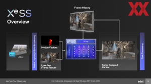 Intel Meteor Lake: Media und Graphics