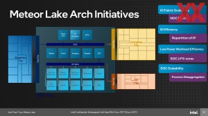 Intel Meteor Lake SoC und IO