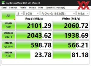 Die USB-3.2-Gen2x2-Performance über den B650-Chipsatz