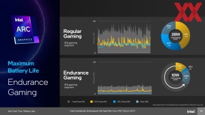 Intel Meteor Lake: Media und Graphics