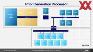 Intel Meteor Lake und SoC und I/O