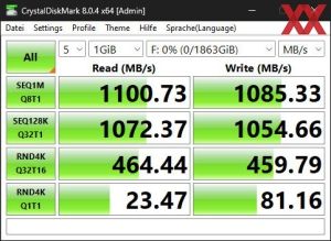 Die USB-3.2-Gen2-Performance über den B650-Chipsatz