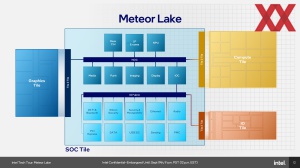 Intel Meteor Lake und SoC und I/O