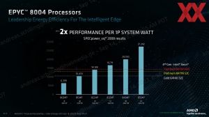 AMD EPYC 8004 Sienna Pressdeck