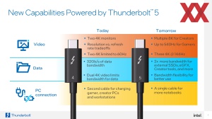 Intel Thunderbolt 5