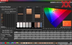 DCI-P3-Gamut im Racing-Mode