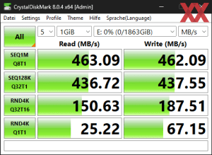 Die USB-3.2-Gen1-Performance über den GL3523-Hub