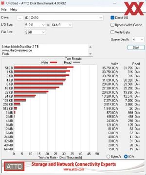 Netac Portable SSD ZX10, 2 TB, Benchmarks