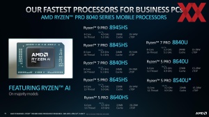 AMD Ryzen Pro 8000