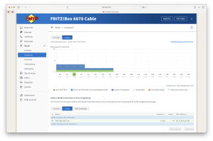 AVM Fritz!Box 6670 Cable