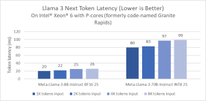 Intel Llama-3 Benchmarks