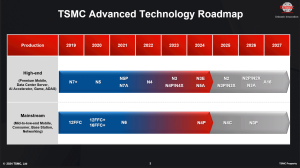 TSMC 2024 Technology Symposium