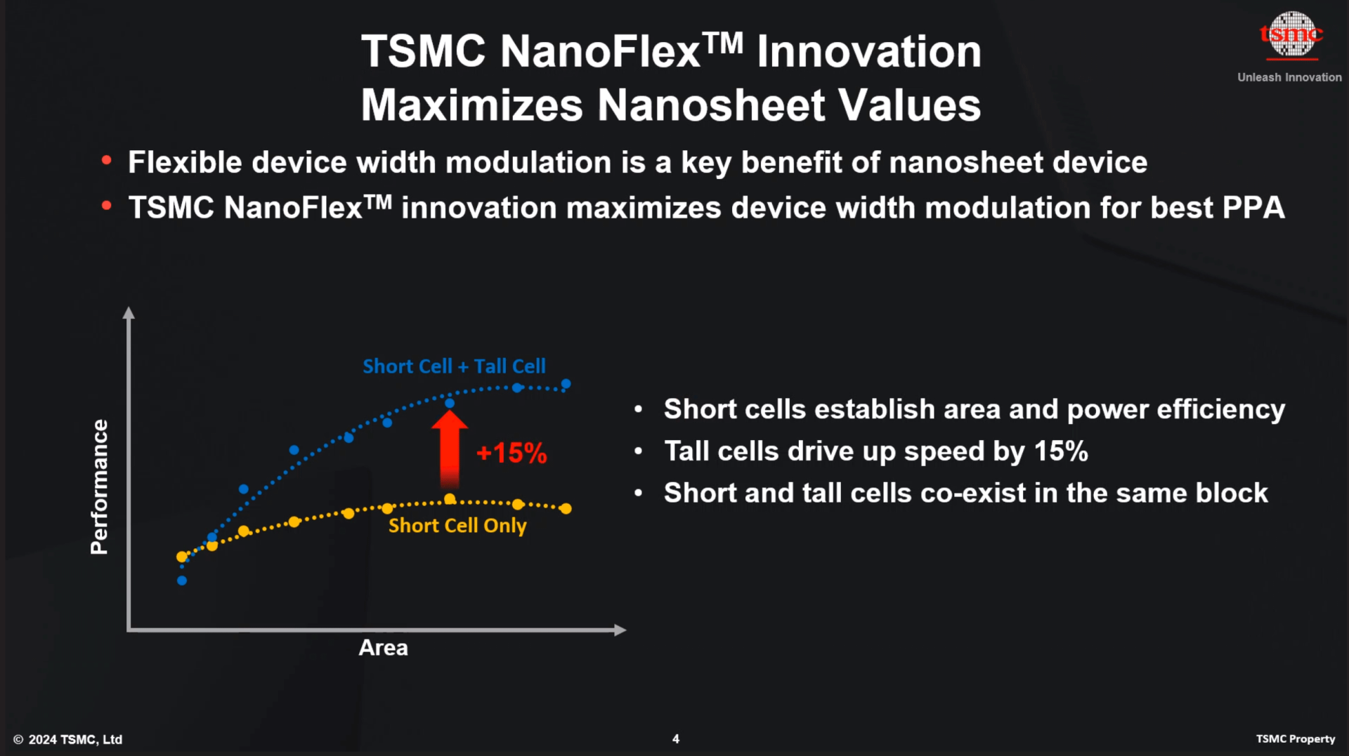 TSMC 2024 Technology Symposium N2Familie enthält NanoFlex für mehr