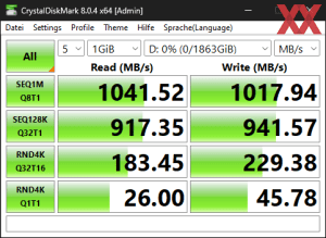 Die USB-3.2-Gen2-Performance über den Z790-Chipsatz