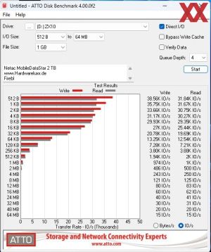 Netac Portable SSD ZX10, 2 TB, Benchmarks