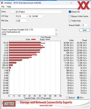 Patriot TransPorter Portable SSD 2 TB