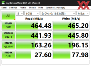 Die USB-3.2-Gen1-Performance über den B760-Chipsatz