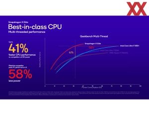 Qualcomm Snapdragon X Elite