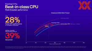 Qualcomm Snapdragon X Plus