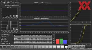 HDR RTS - Peak Brightness: Low