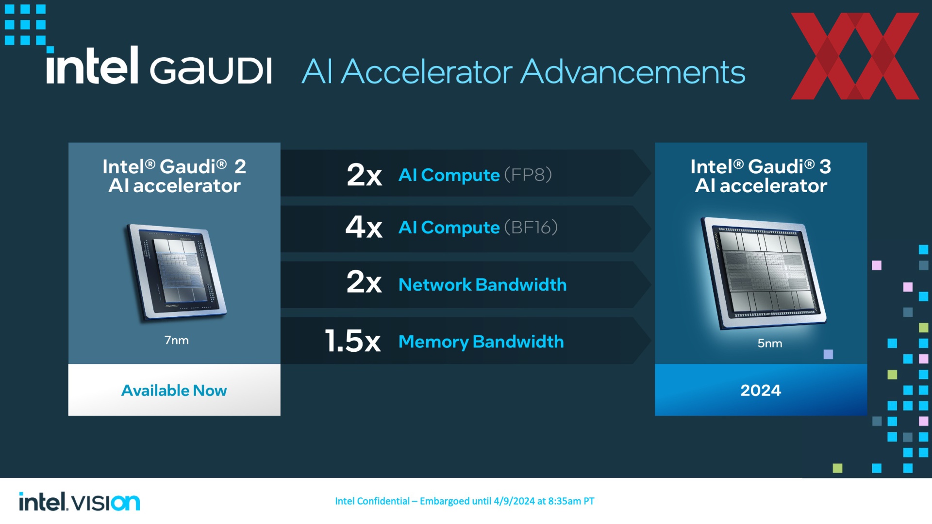 Intel Vision 2024: Gaudi 3 даст фору NVIDIA H100 и H200 по  производительности - Hardwareluxx Russia