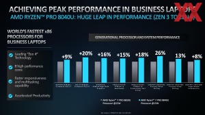 AMD Ryzen Pro 8000