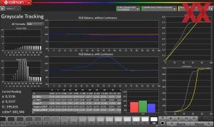 HDR RTS - Peak Brightness: High