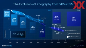 Intel High-NA EUV