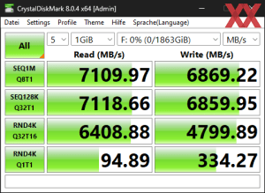 Die M.2-Performance über den Z790-Chipsatz mit PCIe 4.0 x4