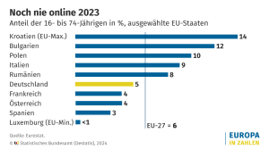 Zugehöriges Artikelbild