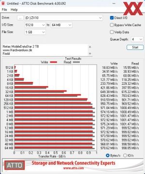 Netac Portable SSD ZX10, 2 TB, Benchmarks