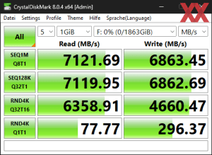 Die M.2-Performance über den B760-Chipsatz mit PCIe 4.0 x4