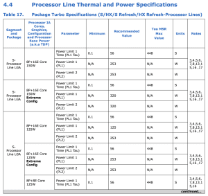 Intel Power-Limits-Vorgaben