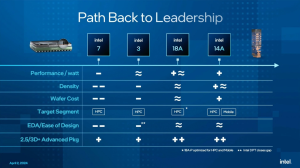 Intel Foundry Operating Model