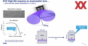 ASML High-NA EUV