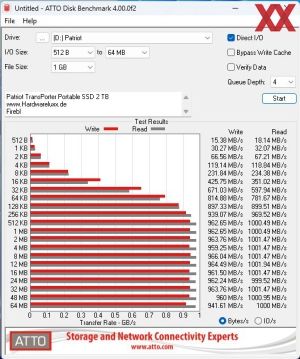 Patriot TransPorter Portable SSD 2 TB